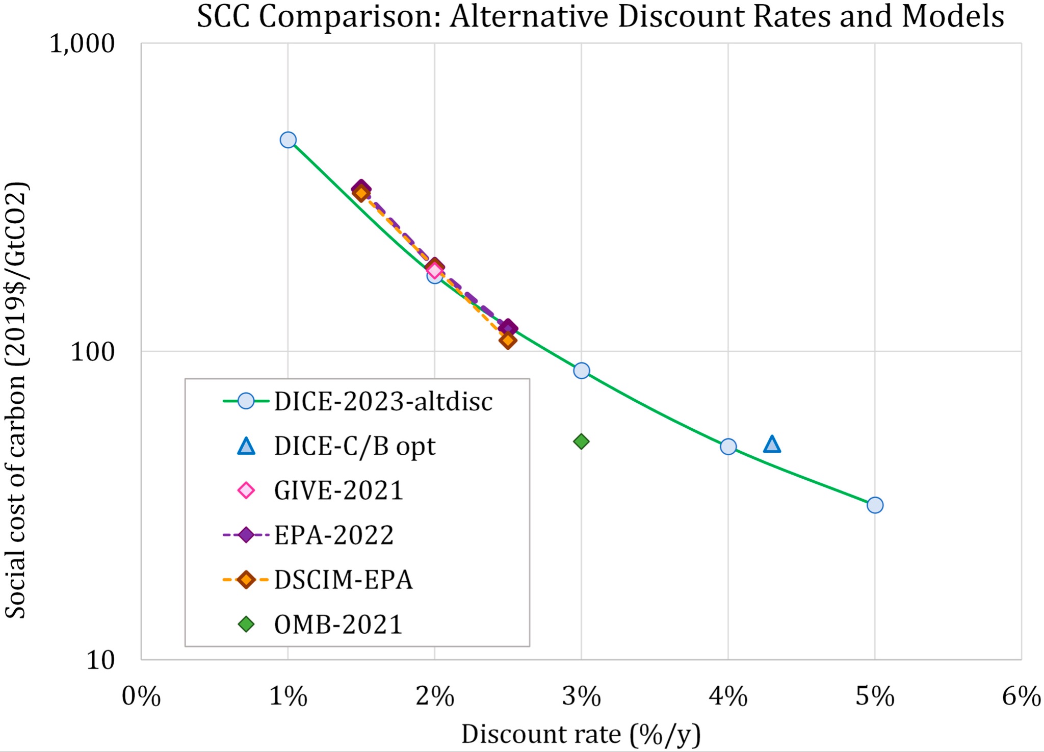 The Economic Consequences of Climate Change: An Interview with Nobel ...