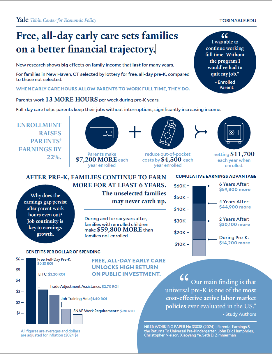 Infographic