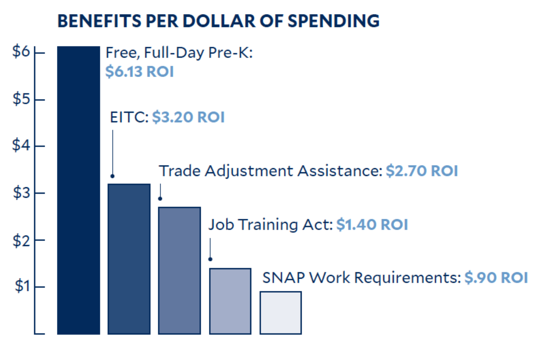 PreK ROI Image wo text