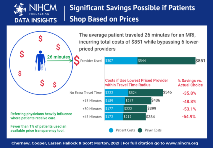 a graphic depicting significant savings possible if patients shop based on prices